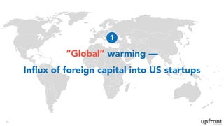 14
“Global” warming—part 1: China, Japan, Asia more broadly
“Global” warming —
Inﬂux of foreign capital into US startups
1
 