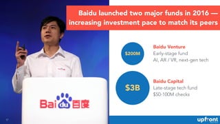 17
Baidu launched two major funds in 2016 —
increasing investment pace to match its peers
Baidu Venture
Early-stage fund
A...