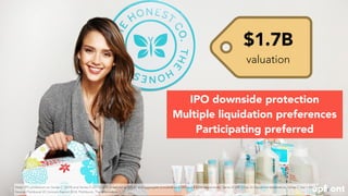 7
IPO downside protection
Multiple liquidation preferences
Participating preferred
$1.7B
valuation
Note: IPO protection on...