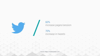60%
increase pages/session
/
Source: https://mobile.twitter.com
70%
increase in tweets
 