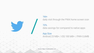 /
Source: https://mobile.twitter.com
70%
data savings for compared to native apps
App Size
Android 23 MB+ / iOS 100 MB+ / PWA 0.6MB
1M+
daily visit through the PWA home screen icon
 