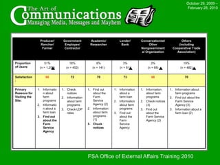 October 29, 2009 – February 28, 2010FSA Office of External Affairs Training 2010