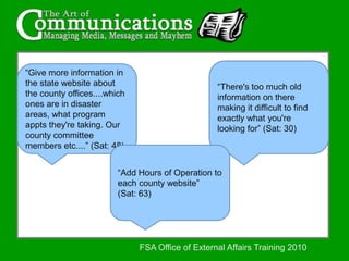 “There's too much old information on there making it difficult to find exactly what you're looking for” (Sat: 30)“Give more information in the state website about the county offices....which ones are in disaster areas, what program appts they're taking. Our county committee members etc....” (Sat: 48)“Add Hours of Operation to each county website”       (Sat: 63)FSA Office of External Affairs Training 2010