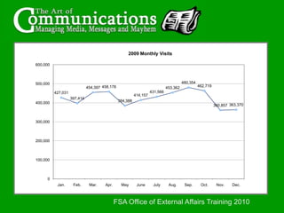FSA Office of External Affairs Training 2010