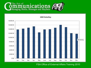 FSA Office of External Affairs Training 2010