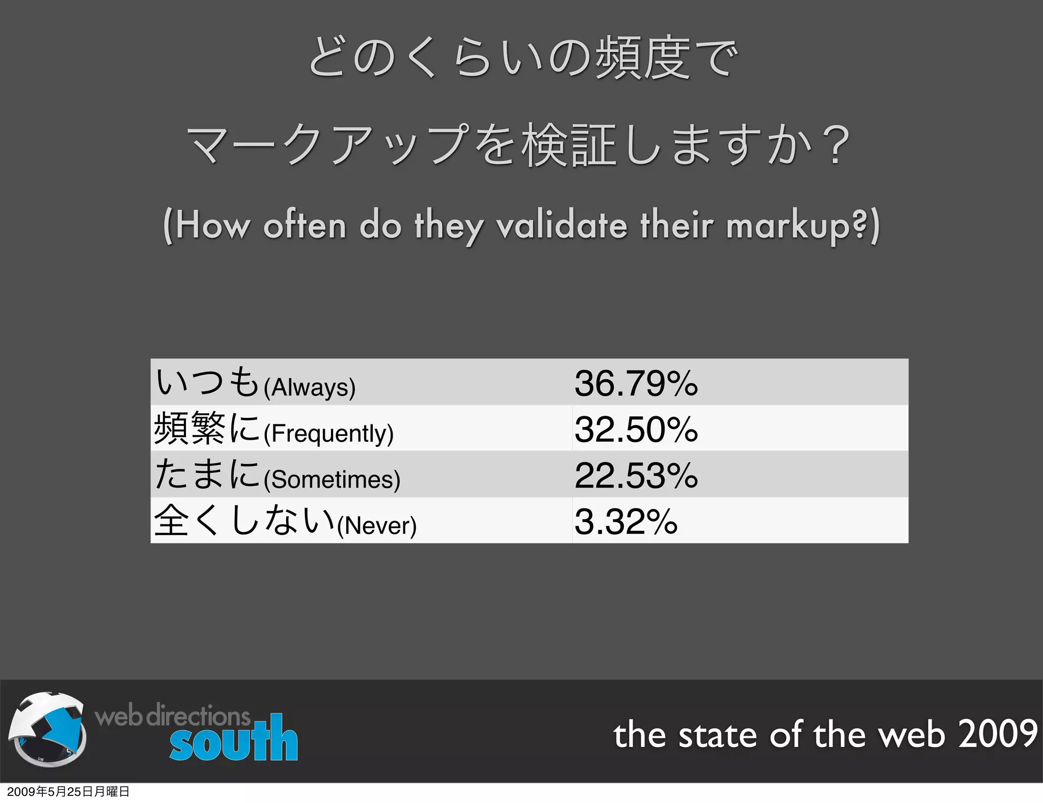 WDE09 State of The Web Japanese version