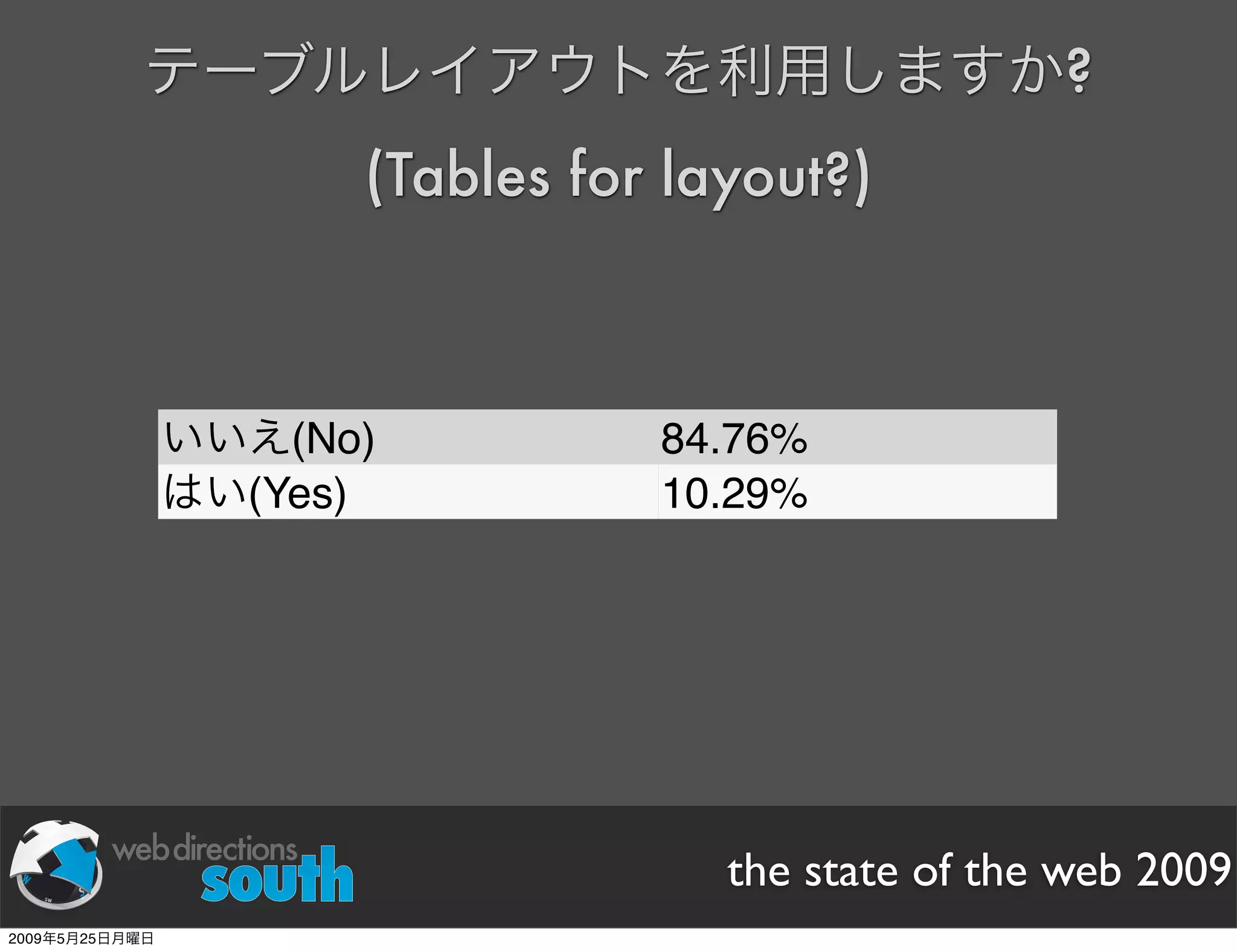WDE09 State of The Web Japanese version