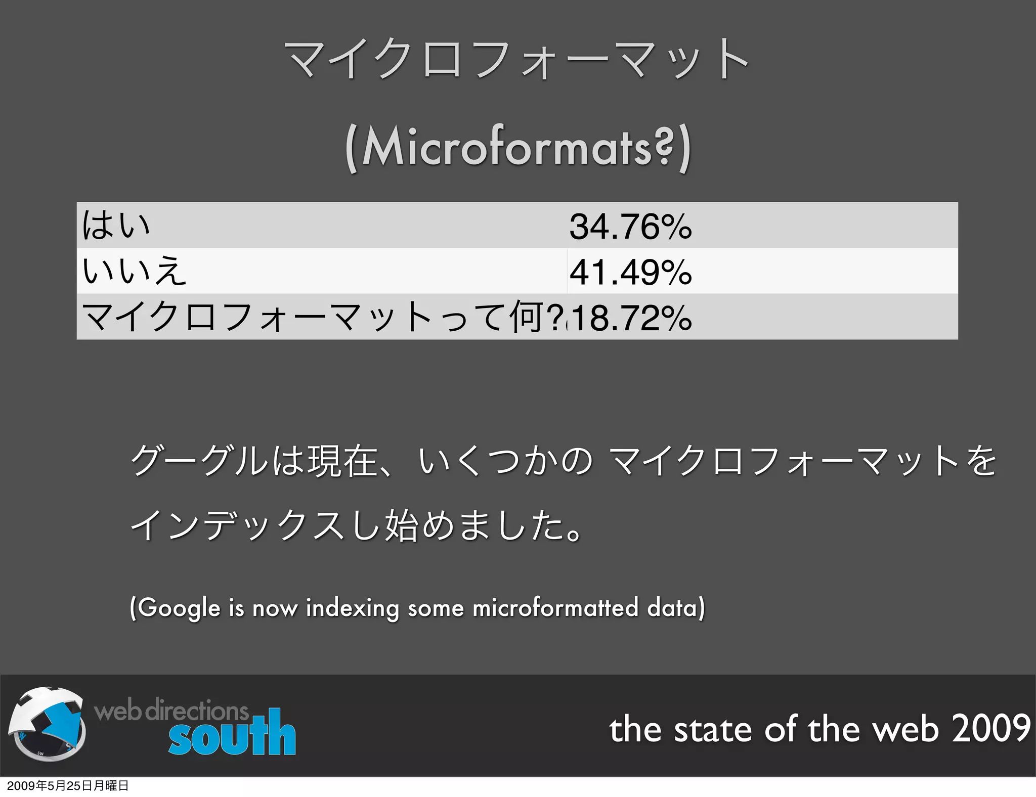 WDE09 State of The Web Japanese version