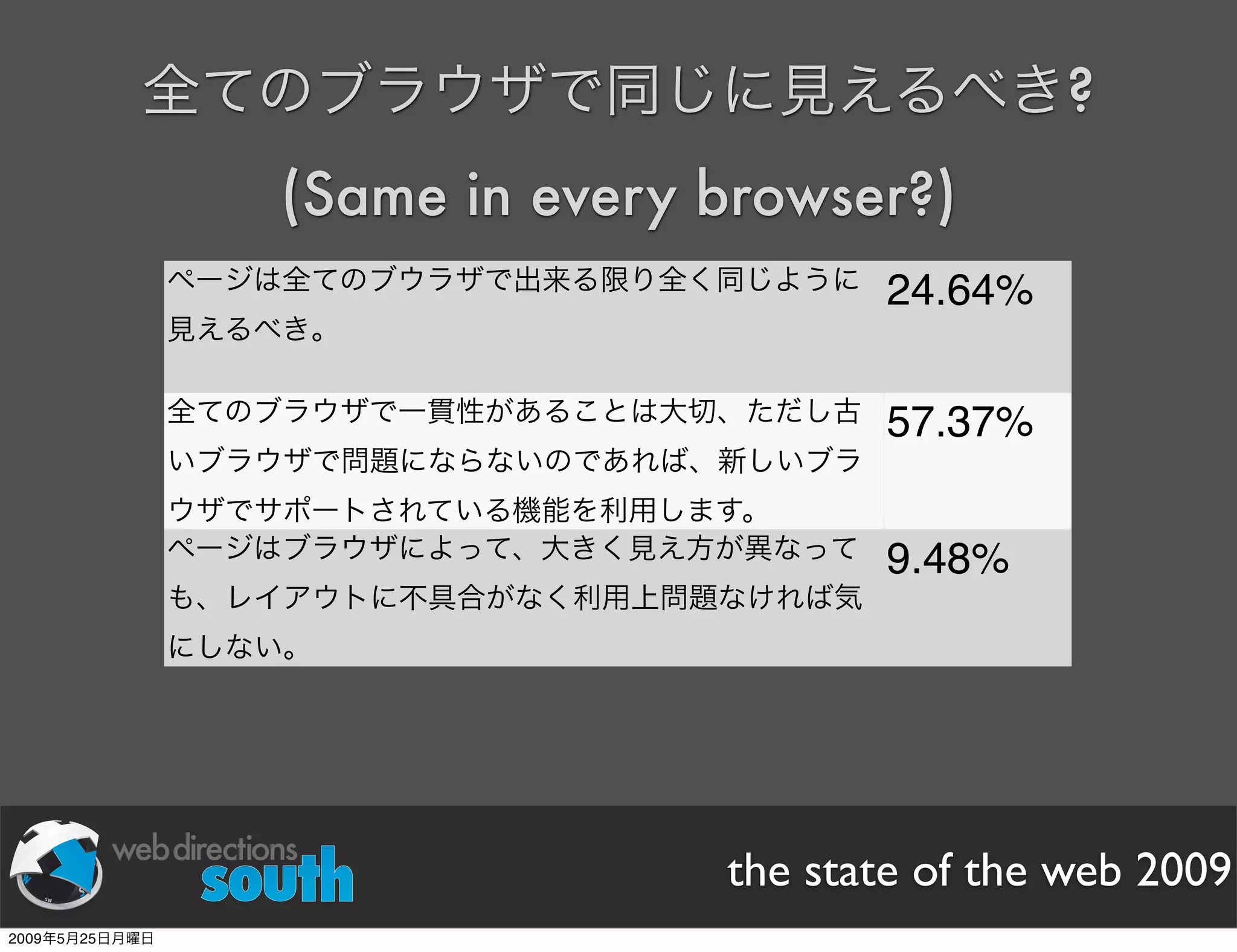 WDE09 State of The Web Japanese version