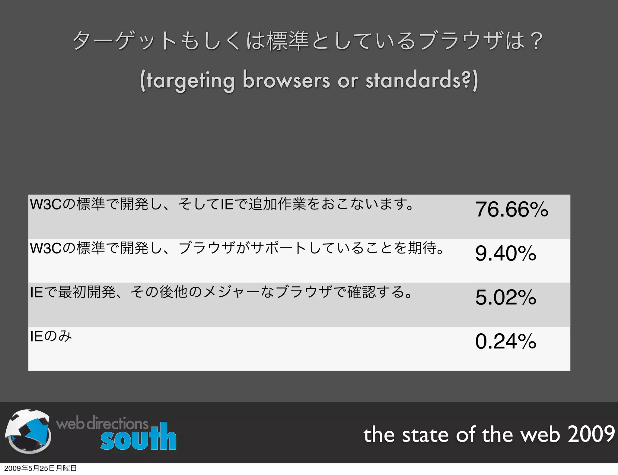 WDE09 State of The Web Japanese version