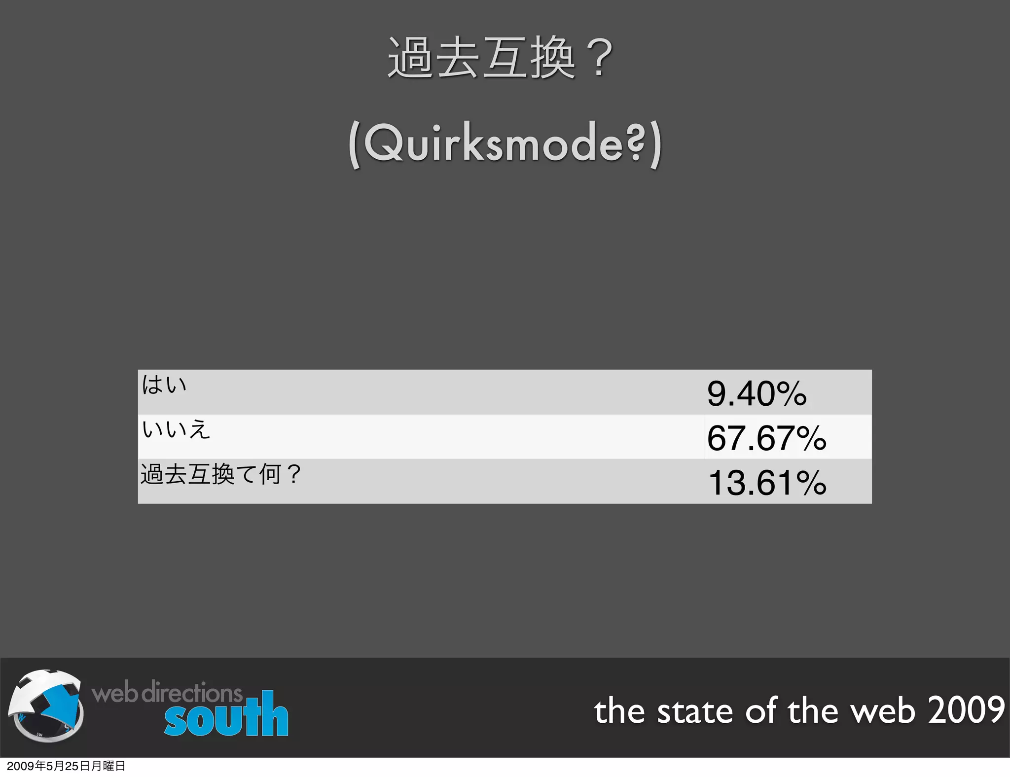 WDE09 State of The Web Japanese version