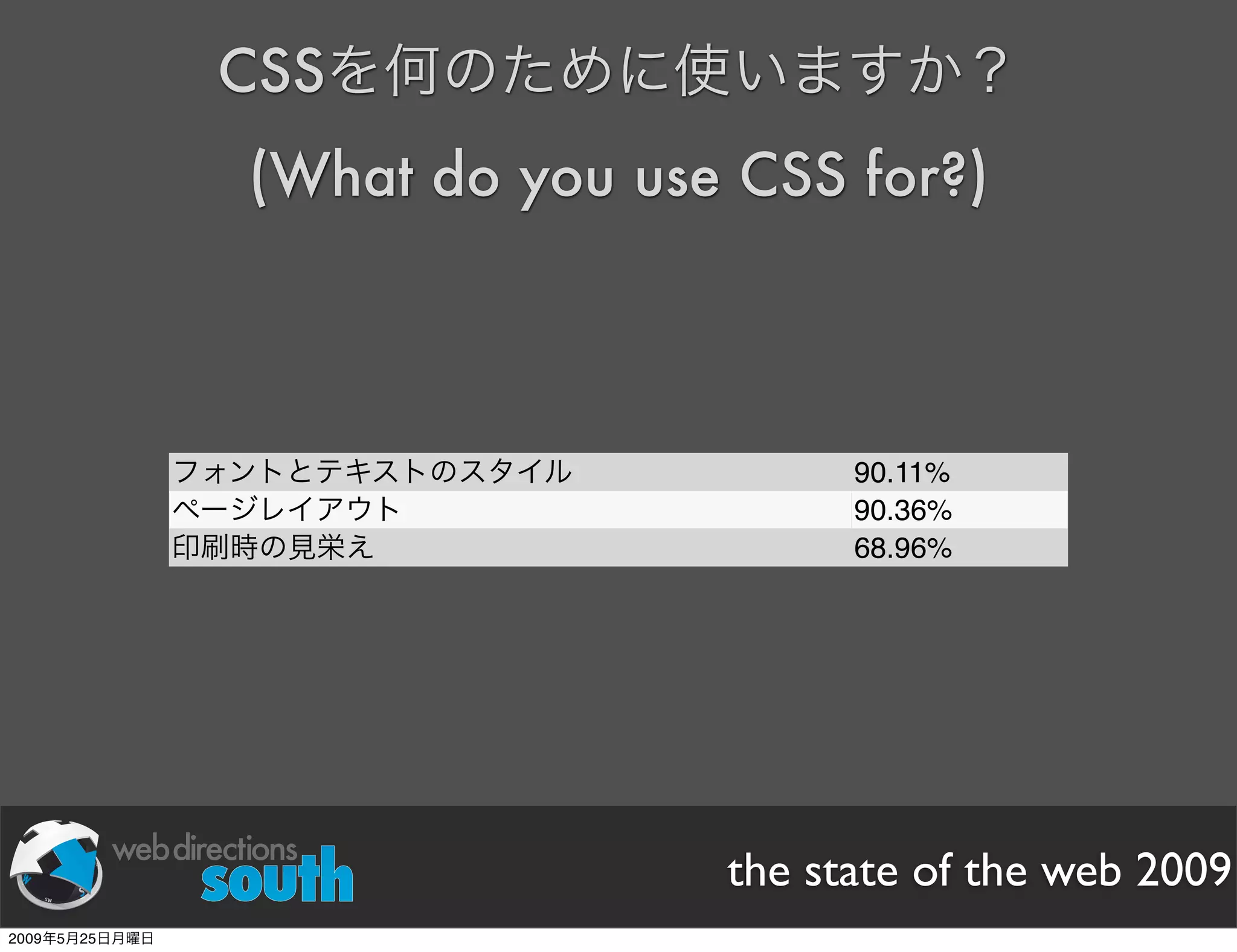 WDE09 State of The Web Japanese version
