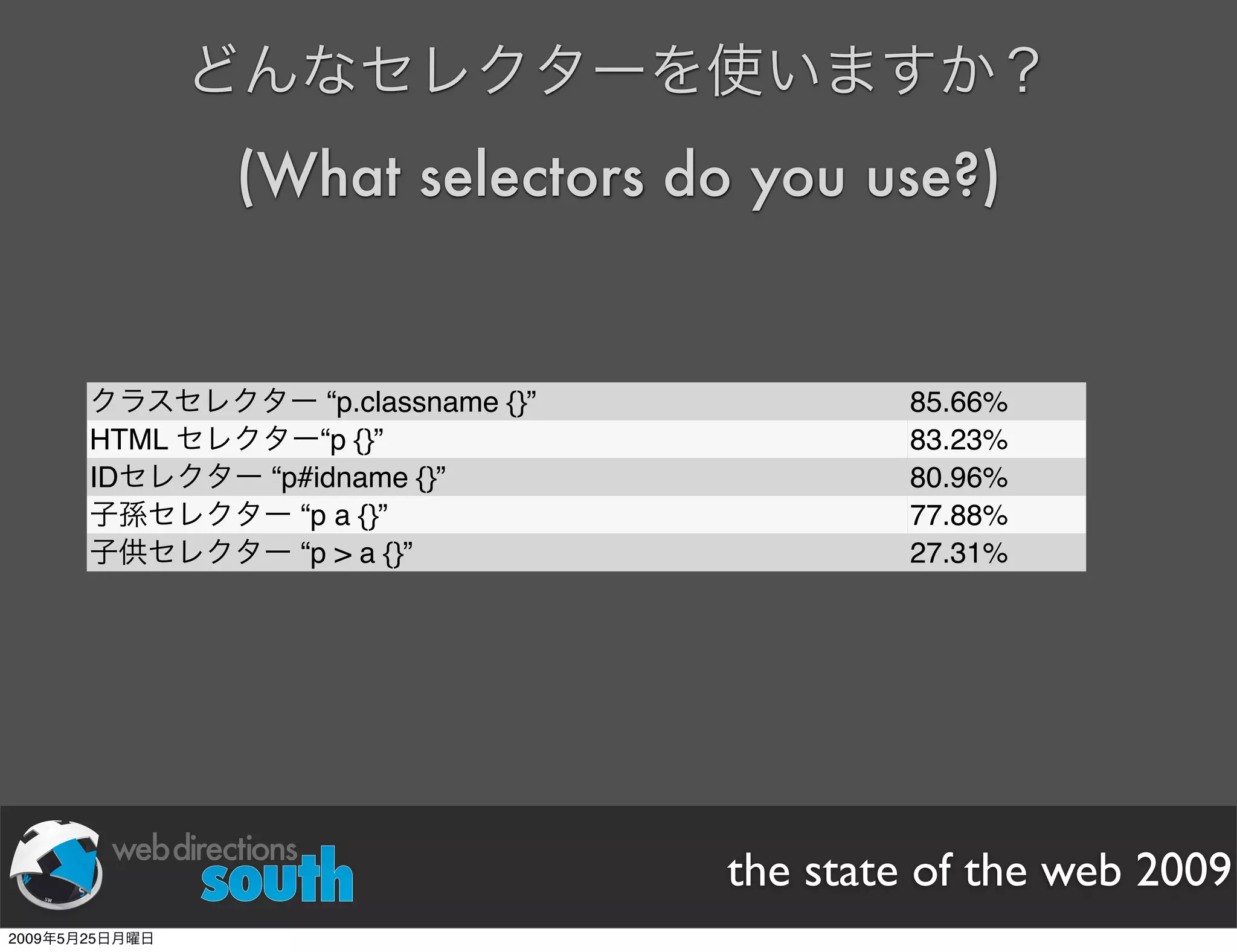 WDE09 State of The Web Japanese version
