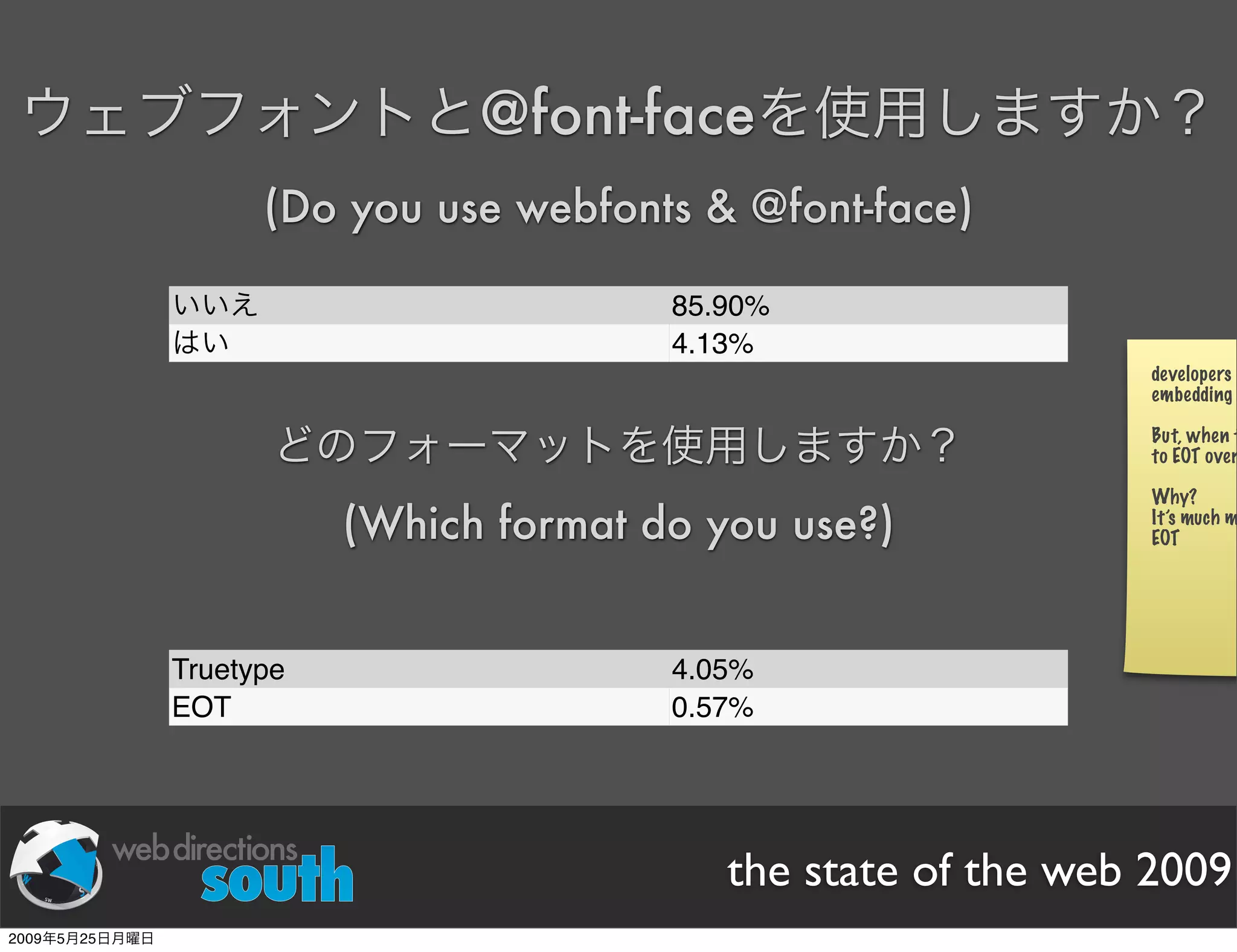 WDE09 State of The Web Japanese version