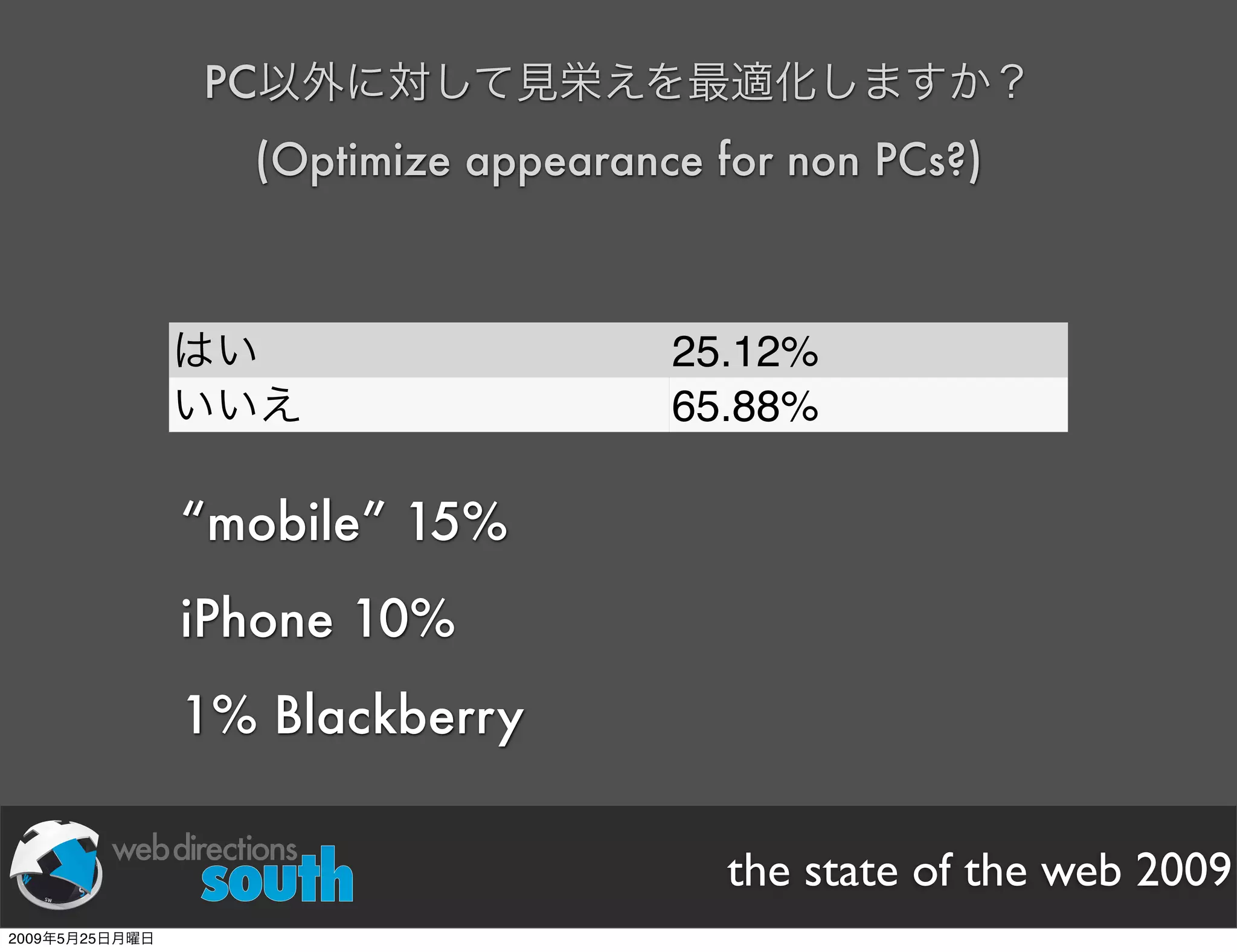 WDE09 State of The Web Japanese version