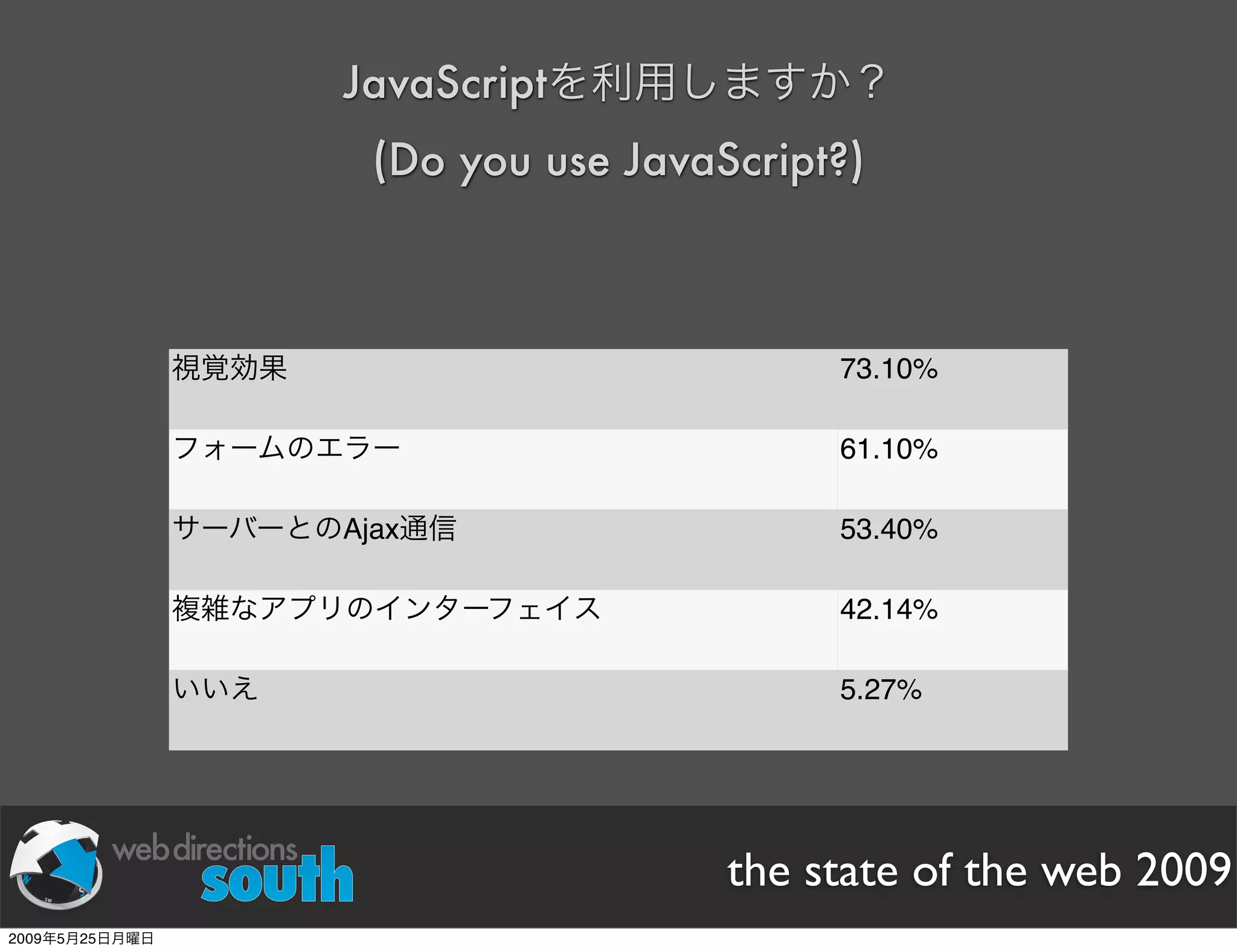 WDE09 State of The Web Japanese version