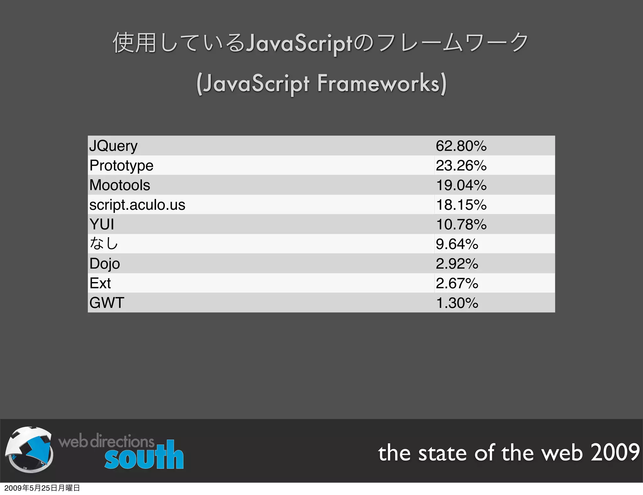 WDE09 State of The Web Japanese version