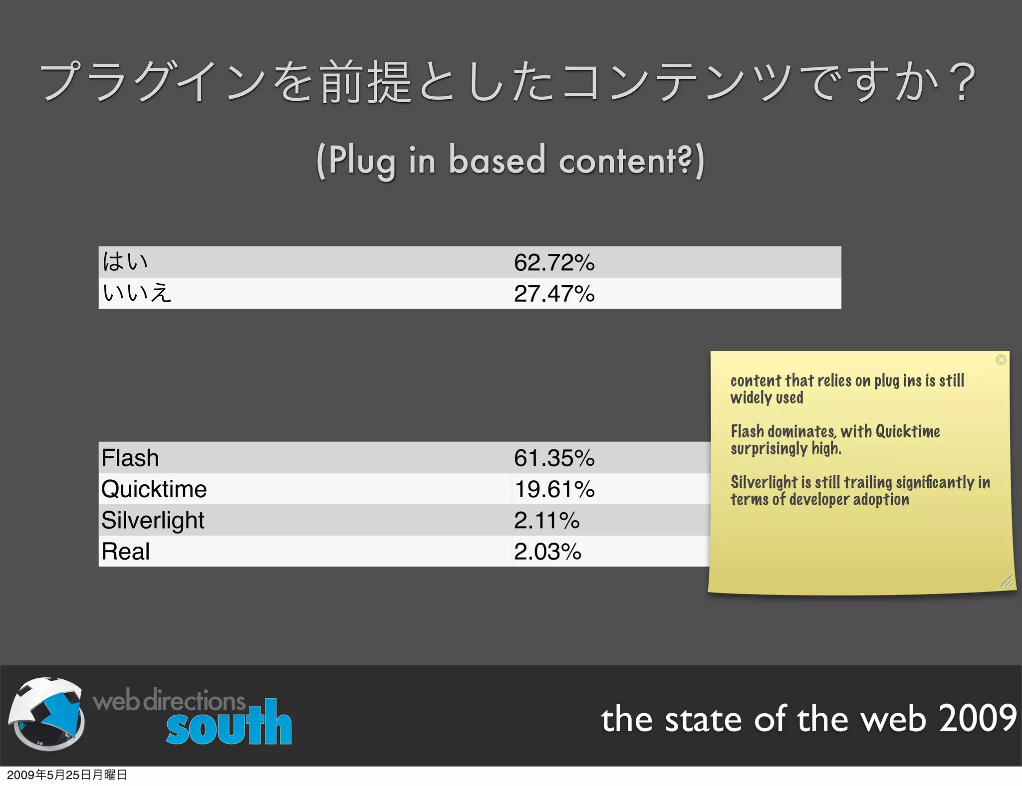 WDE09 State of The Web Japanese version