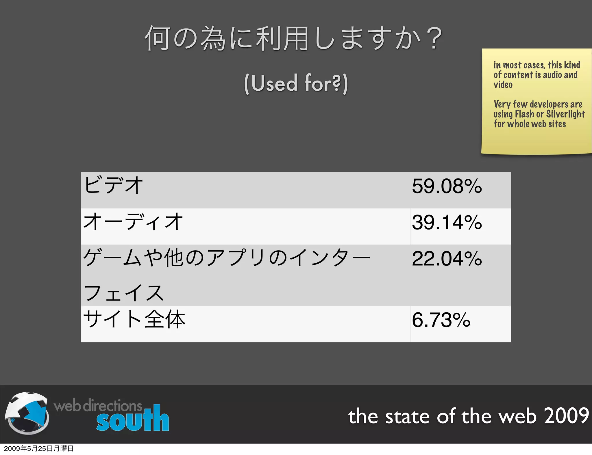 WDE09 State of The Web Japanese version