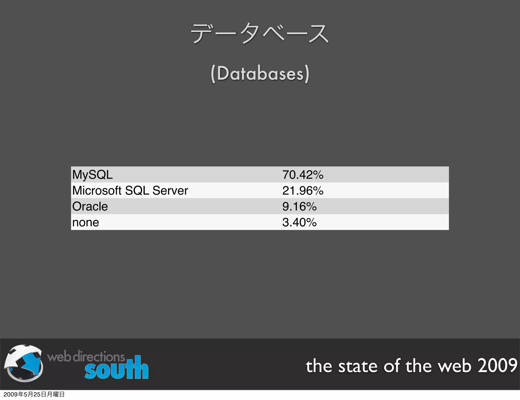 WDE09 State of The Web Japanese version