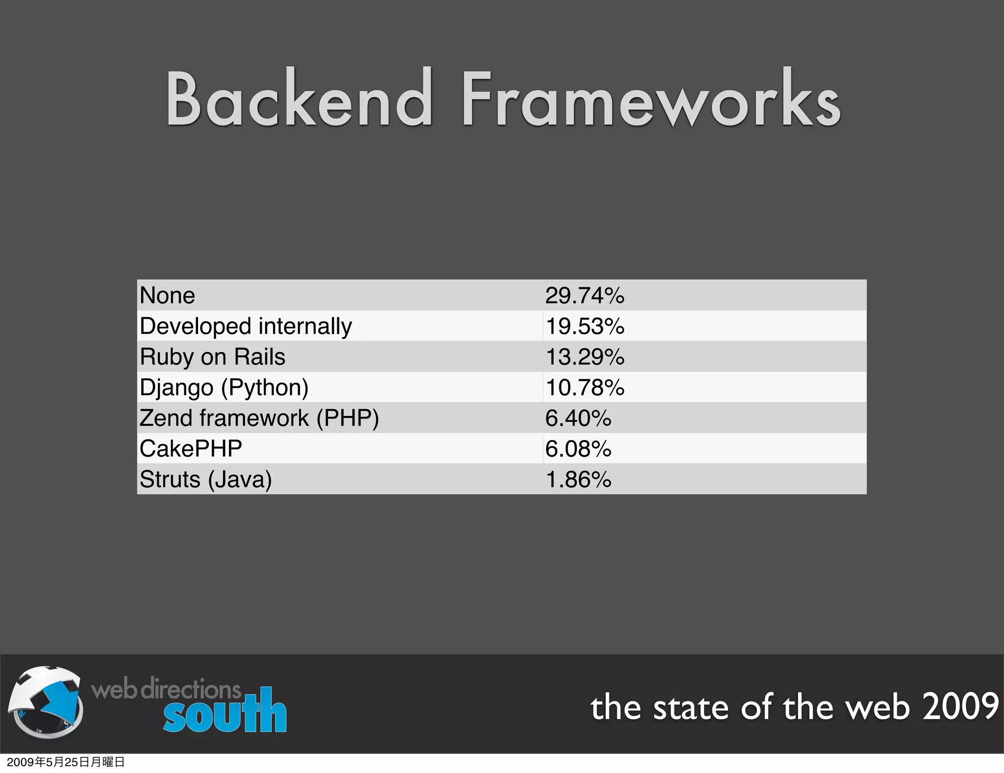 WDE09 State of The Web Japanese version