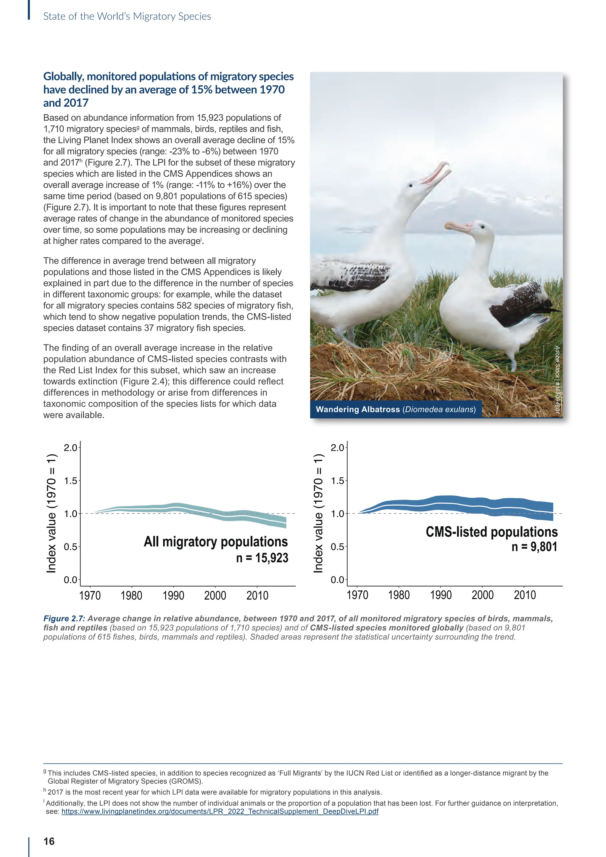 16
State of the World’s Migratory Species
Globally, monitored populations of migratory species
have declined by an average of 15% between 1970
and 2017
Based on abundance information from 15,923 populations of
1,710 migratory speciesg
of mammals, birds, reptiles and fish,
the Living Planet Index shows an overall average decline of 15%
for all migratory species (range: -23% to -6%) between 1970
and 2017h
(Figure 2.7). The LPI for the subset of these migratory
species which are listed in the CMS Appendices shows an
overall average increase of 1% (range: -11% to +16%) over the
same time period (based on 9,801 populations of 615 species)
(Figure 2.7). It is important to note that these figures represent
average rates of change in the abundance of monitored species
over time, so some populations may be increasing or declining
at higher rates compared to the averagei
.
The difference in average trend between all migratory
populations and those listed in the CMS Appendices is likely
explained in part due to the difference in the number of species
in different taxonomic groups: for example, while the dataset
for all migratory species contains 582 species of migratory fish,
which tend to show negative population trends, the CMS-listed
species dataset contains 37 migratory fish species.
The finding of an overall average increase in the relative
population abundance of CMS-listed species contrasts with
the Red List Index for this subset, which saw an increase
towards extinction (Figure 2.4); this difference could reflect
differences in methodology or arise from differences in
taxonomic composition of the species lists for which data
were available.
g

This includes CMS-listed species, in addition to species recognized as ‘Full Migrants’ by the IUCN Red List or identified as a longer-distance migrant by the
Global Register of Migratory Species (GROMS).
h
2017 is the most recent year for which LPI data were available for migratory populations in this analysis.
i

Additionally, the LPI does not show the number of individual animals or the proportion of a population that has been lost. For further guidance on interpretation,
see: https://www.livingplanetindex.org/documents/LPR_2022_TechnicalSupplement_DeepDiveLPI.pdf
Figure 2.7: Average change in relative abundance, between 1970 and 2017, of all monitored migratory species of birds, mammals,
fish and reptiles (based on 15,923 populations of 1,710 species) and of CMS-listed species monitored globally (based on 9,801
populations of 615 fishes, birds, mammals and reptiles). Shaded areas represent the statistical uncertainty surrounding the trend.
0.0
0.5
1.0
1.5
2.0
Index
value
(1970
=
1)
All migratory populations
n = 15,923
0.0
0.5
1.0
1.5
2.0
Index
value
(1970
=
1)
CMS-listed populations
n = 9,801
1970 1980 1990 2000 2010
1970 1980 1990 2000 2010
0.0
0.5
1.0
1.5
2.0
Index
value
(1970
=
1)
All migratory populations
n = 15,923
0.0
0.5
1.0
1.5
2.0
Index
value
(1970
=
1)
CMS-listed populations
n = 9,801
1970 1980 1990 2000 2010
1970 1980 1990 2000 2010
Wandering Albatross (Diomedea exulans)
Adobe
Stock
|
#105094801
 