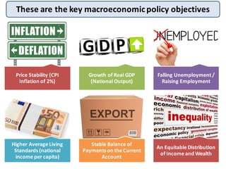 These	
  are	
  the	
  key	
  macroeconomic	
  policy	
  objectives
Price	
  Stability	
  (CPI	
  
Inflation	
  of	
  2%)
...