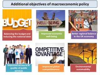 Additional	
  objectives	
  of	
  macroeconomic	
  policy
Balancing	
  the	
  budget	
  and	
  
reducing	
  the	
  nationa...