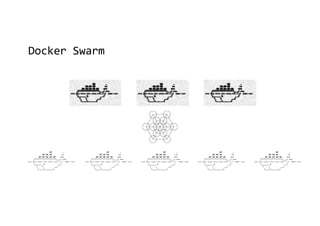 Docker Swarm
 