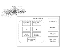 Mode
Swarm Mode
Manager
Swarm Mode
Node
TLS CA
Load
Balancing
Service
Discovery
Distributed
Store
Docker Engine
Libnetwork
Volumes
Plugins
Container
Runtime
 