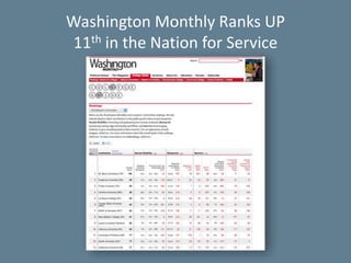 University Relations14Washington Monthly Ranks UP 11th in the Nation for Service