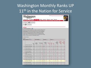 University Relations15Washington Monthly Ranks UP 11th in the Nation for Service
