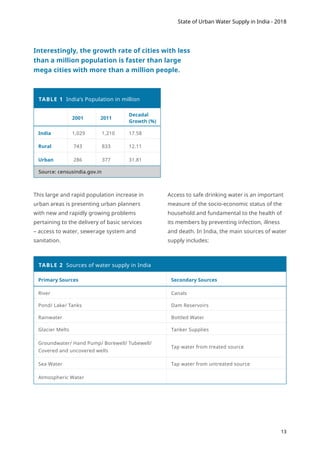 State of urban water supply | PDF