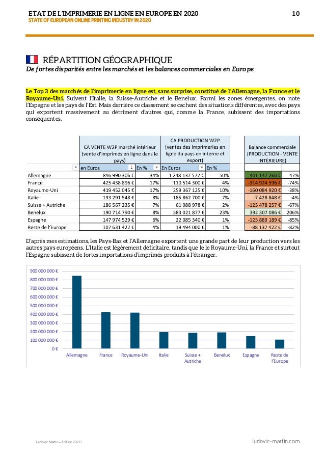 Etude de marché Imprimerie en ligne 2020 Market study