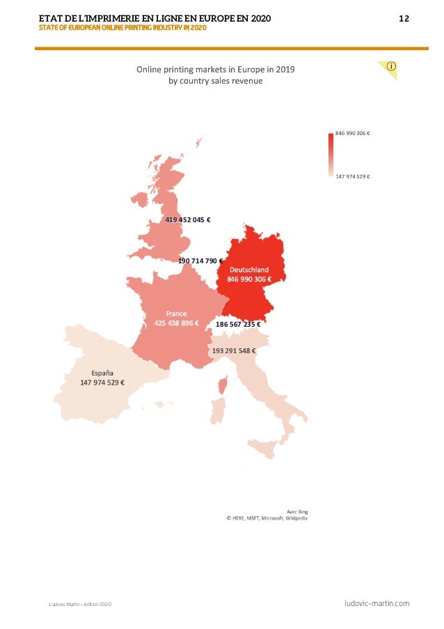 Etude de marché Imprimerie en ligne 2020 Market study