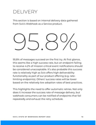 S V I X | S T A T E O F W E B H O O K S R E P O R T 2 0 2 3 1 0
This section is based on internal delivery data gathered
from Svix’s Webhook as a Service product.
DELIVERY
95.8%
95.8% of messages succeed on the first try. At first glance,
this seems like a high success rate, but an endpoint failing
to receive 4.2% of mission critical event notifications should
be considered unacceptable. It’s also probable this success
rate is relatively high as Svix offers high deliverability
functionality as part of our product offering (e.g. rate-
limiting endpoints). Others’ success rates will be lower
based on the relatively low adoption rates of best practices.
This highlights the need to offer automatic retries. Not only
does it increase the success rate of message delivery, but
webhook consumers can be notified of endpoints that fail
repeatedly and exhaust the retry schedule.
 