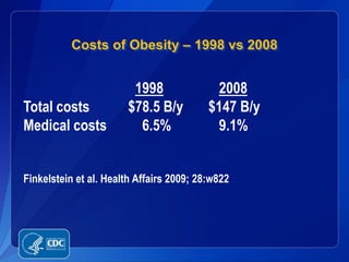 Costs of Obesity – 1998 vs 2008


                        1998               2008
Total costs            $78.5 B/y          $147 B/y
Medical costs            6.5%              9.1%


Finkelstein et al. Health Affairs 2009; 28:w822
 