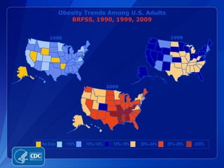 Obesity Trends Among U.S. Adults
             BRFSS, 1990, 1999, 2009


   1990                                             1999




                             2009




No Data     <10%   10%–14%     15%–19%   20%–24%   25%–29%   ≥30%
 