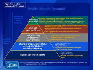 Key: Text in white
   indicates OPTH target
                                Health Impact Pyramid
             Increasing
              Individual                        • Ongoing interventions: personalized HRA, health information,
                               Counseling education, counseling and support
                Effort         & Education • Lifestyle interventions connecting personal health services with
               Required                          community-based services: obesity, smoking, YMCA-DPP, etc.
                                                        • Ongoing interventions: CVD prevention has greatest impact,
                                                          A1C testing and reporting
                                Clinical                • Medication adherence and personalized behavioral
                             Interventions                interventions
                                                        • Care coordination, particularly multiple chronic
                                                          comordibities
                             Long-Lasting                        • One-time or infrequent interventions:
                               Protective                          immunizations, colonoscopy
Increasing                                                       • Smoking cessation
Population
                             Interventions
  Impact                                                                 •Healthy air, water, food
                   Changing Context To Make                              •Salt iodization
                      Individuals’ Default                               •Water fluoridation
                                                                         • Essential HI benefits packages:
                       Decisions Healthy                                   high value services
                                                                                •Poverty reduction
                                                                                •Improved education
                     Socioeconomic Factors                                      • Health insurance/access to
                                                                                  care


                     Source: Adapted from Frieden TR. A Framework for Public Health Action: The Health Impact Pyramid. Am
                          J Public Health. 2010;100(4):590-5.
 