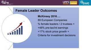 McKinsey 2016….
89 European Companies
% female leaders / 2 trustees =
+48% pre-tax/int earnings
+17% stock price growth =
...