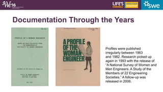 Documentation Through the Years
Profiles were published
irregularly between 1963
and 1982. Research picked up
again in 199...