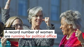 A record number of women
are running for political office
Source: Washington Post; Image: Roll Call
United States
 
