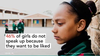Source: The Girls’ Index; Image: GeorgiaCourt/Getty Images
46% of girls do not
speak up because
they want to be liked
Unit...
