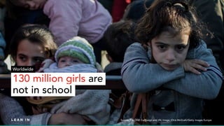 130 million girls are
Source: The ONE Campaign and UN; Image: Chris McGrath/Getty Images Europe
not in school
Worldwide
 