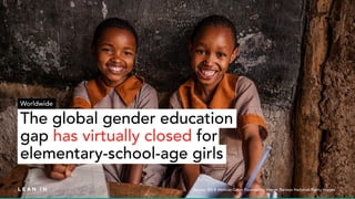 d
Source: Bill & Melinda Gates Foundation; Image: Bartosz Hadyniak/Getty Images
Worldwide
d
dThe global gender education
g...