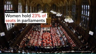 Source: UN Women; Image: Carl Court/Getty Images News
Women hold 23% of
seats in parliaments
Worldwide
 