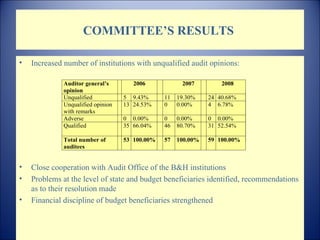COMMITTEE’S  RE SULTS  Increased number of institutions with unqualified audit opinions : Close cooperation with Audit Office of the B&H institutions Problems at the level of state and budget beneficiaries identified, recommendations as to their resolution made Financial discipline of budget beneficiaries strengthened  