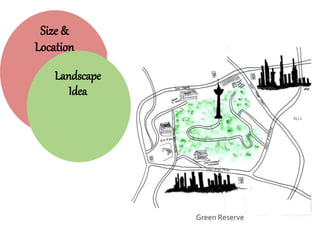 Size &
Location
Landscape
Idea
Green Reserve
 