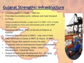 Gujarat Strengths: InfrastructureLongest coastline in India – 1600 km.First state to privatize ports, railways and road transport41 Ports - Cargo handled at Kandla, a major port 41.5 MMT (12% of India)     - Cargo handled by minor and intermediate ports is 89.3 MMT (80% of India)Container Handling - P&O at Mundra & Maersk at PipavavChemical Port Terminal (3 MMT) - only one in IndiaLNG Terminals at Dahej (5 MMT) & Hazira  (5 MMT)Broad Gauge Rail network across the state11 Airports with an International Airport at AhmedabadPioneering work in Energy, Water, Urban Development,  Industrial ParksGujarat Infrastructure Development Act – bringing transparency in PSP in infrastructure projects