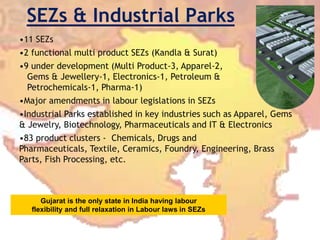 SEZs & Industrial Parks11 SEZs2 functional multi product SEZs (Kandla & Surat) 9 under development (Multi Product-3, Apparel-2,   Gems & Jewellery-1, Electronics-1, Petroleum &   Petrochemicals-1, Pharma-1)Major amendments in labour legislations in SEZs Industrial Parks established in key industries such as Apparel, Gems & Jewelry, Biotechnology, Pharmaceuticals and IT & Electronics83 product clusters -  Chemicals, Drugs and Pharmaceuticals, Textile, Ceramics, Foundry, Engineering, Brass Parts, Fish Processing, etc.Gujarat is the only state in India having labour flexibility and full relaxation in Labour laws in SEZs